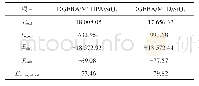 表7 不同体系的相互作用能（单位：kcal/mol)