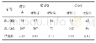 《表1 模型结构的绝缘电阻》