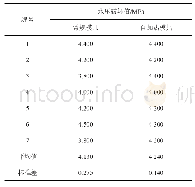 《表1 不同模具所制备盆式绝缘子的水压破坏值》