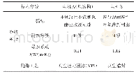 《表1 对地绝缘处理工艺对比》