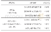 《表4 环氧灌封树脂耐低温及冷热冲击性能》