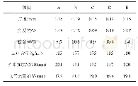 表1 高导热少胶粉云母带基本性能