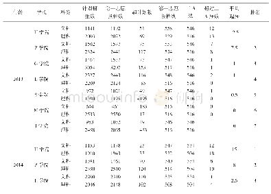 表4 2013-2018年普通本科（本省生源）录取分数一览表