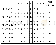《表1《河中石兽》S-T编码表》