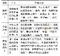 《表2 初中语文课堂教学行为类型及表现》