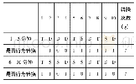 《表3 转换次数 (g) 统计表》