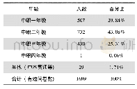 《表2 问卷学生年级分布：新媒体视域下艺术类中职生德育工作的实证研究与启示》