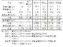 《表3 结果汇总：嵌入式冰箱压缩机仓室及底部流场CFD分析》