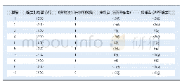 《表4 新能效和现行能效等级对照》