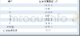 《表1 制冷量6次独立测量数据》
