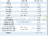 《表1 试验室测量范围和最大允许误差》