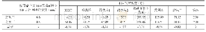 表3 方案二和方案三的仿真温度对比