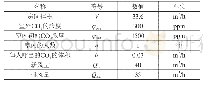 表1 亘易隆材料体系：基于正交试验的室内二氧化碳浓度理论分析