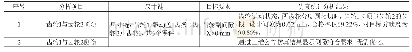 《表4 齿轮顶隙、侧隙公差仿真分析结果》