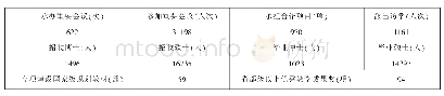 《表2：山东省高校一流学科建设与发展综述》