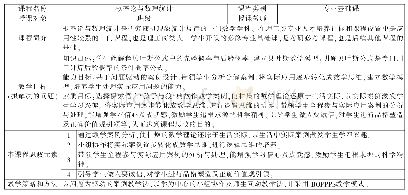 《表1 课程思政教案设计：高校数学课程融入课程思政教案设计探讨》