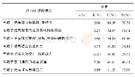 表4 经过PBL教学的学生对PBL评价情况