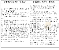 《表1：北方某城市零售药店申请条件对比》