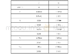 《表2：模型的FGLS回归结果》