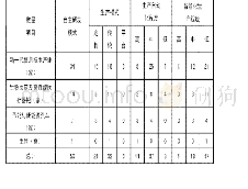 《表1：新三板广州不同行业中小企业生产统计》