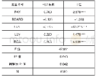 《表7 稳健性检验结果一：基于生命周期理论的高管薪酬和企业价值关系研究》