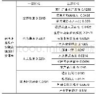表3 湘西州茶旅产业融合发展绩效评价体系指标权重
