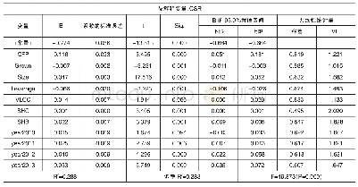 《表7 当期财务绩效与企业当期社会责任的影响分析》