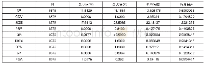 表1 分年数据描述统计：政府补贴对上市公司审计费用的影响