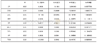 《表4 数据描述统计：政府补贴对上市公司审计费用的影响》