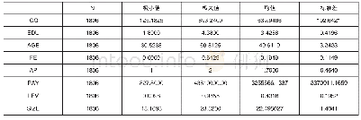 《表3 全样本描述性统计结果》