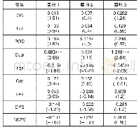 表5 稳健型检验结果：创业板上市公司股权激励选择偏好影响因素的对比性研究