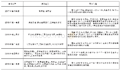 表3 任务目标二的完成情况审计发现汇总