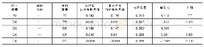 《表4 路径系数估计值及显著性检验结果》