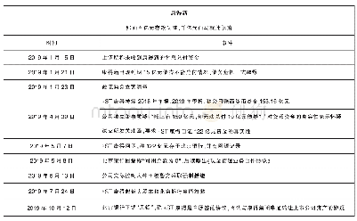 表1 康得新事件始末：母子公司关系与财务控制研究——基于对康得集团与康得新公司的反思