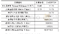 《表3 交易案例比较法对LSG估值过程》