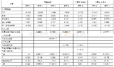 表2 各假设的多层回归分析