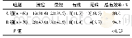 表1 两组患者临床疗效比较/例 (百分率/%)