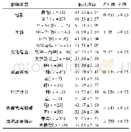 《表1 脑卒中偏瘫患者康复锻炼依从性影响因素单因素分析 (±s)》