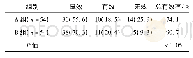 《表1 两组患者临床疗效比较/例 (百分率/%)》
