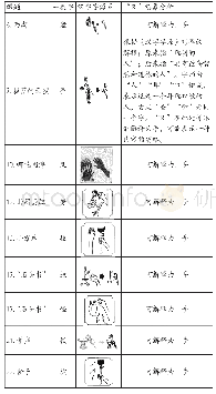 《表2 带有“又”的汉字源图及其中“又”的释义》