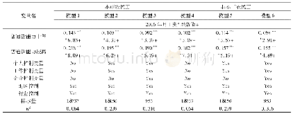 《表6 普通话能力对本市和非本市农民工工资的回归 (OLS)》