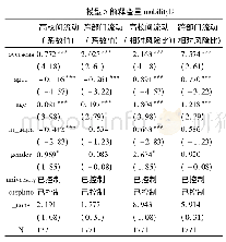 表6 职业流动部门与海外经历的多元logit模型分析