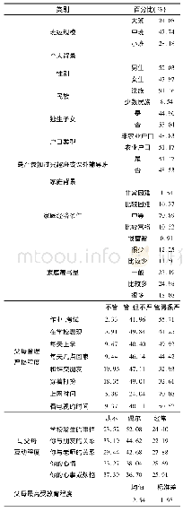 表2 描述统计结果：班级规模会影响学生的非认知能力吗——一个基于CEPS的实证研究