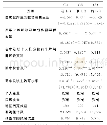 《表6 异质性分析：经济发展水平》