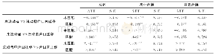 《表5 儿童时期流动后户口迁移情况对受教育水平的影响》