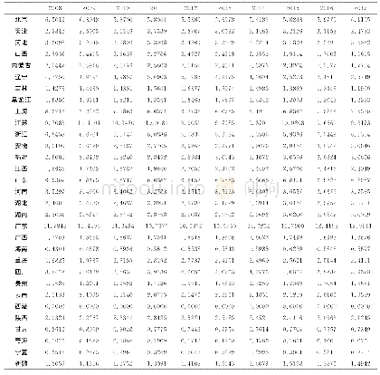 《表3 2008～2017年省域高等教育财政水平指数综合得分》