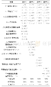 《表3 稳健性检验结果：教育公平对省域经济增长的影响研究》