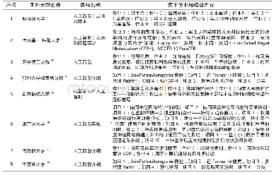 《表1 国外大学人工智能课程课下作业和项目内容》