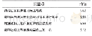 《表5 学生对混合学习中教师的满意度》