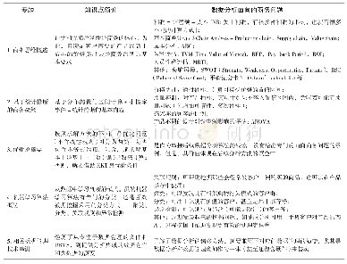 《表1 授课内容概览表：面向本科生商务思维能力培养的数据分析课程建设》